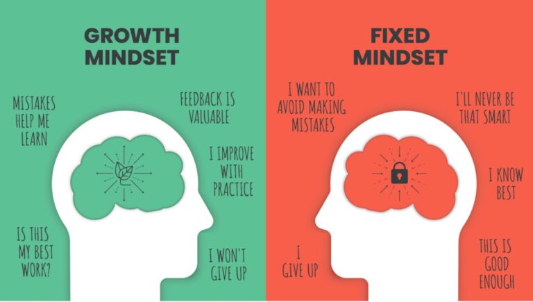 10 Tips for Creating and Maintaining a Growth Mindset in the Corporate World to Unlock Your Potential